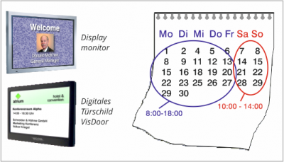 Betriebszeiten der Monitore programmierbar